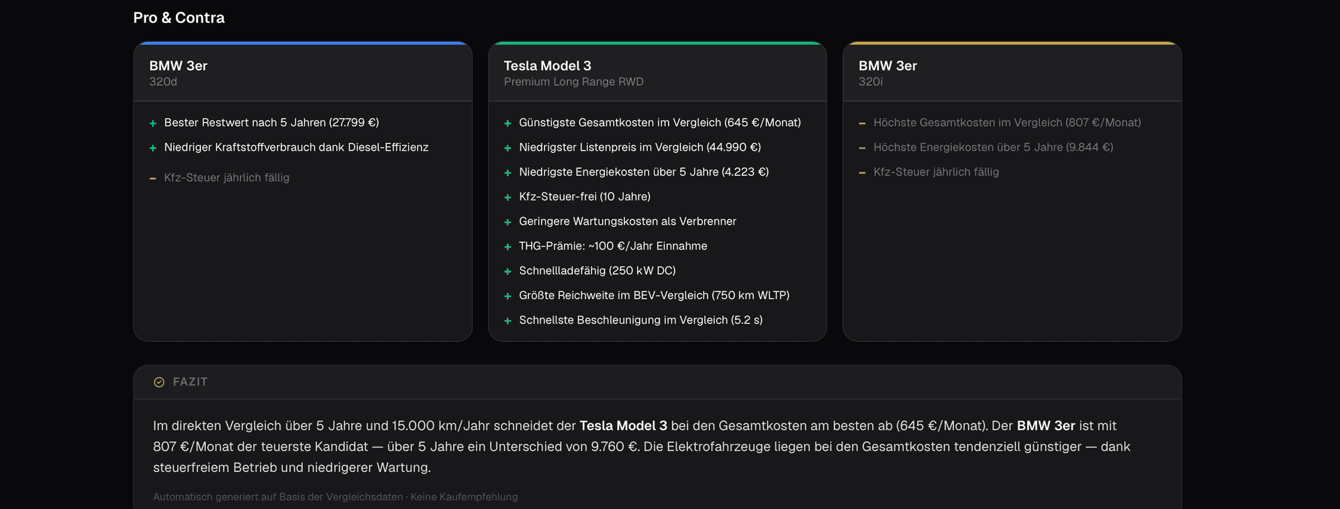 Pro & Contra sowie Fazit: Tesla Model 3 Premium Long Range RWD vs. BMW 3er — carparison.de Vergleich