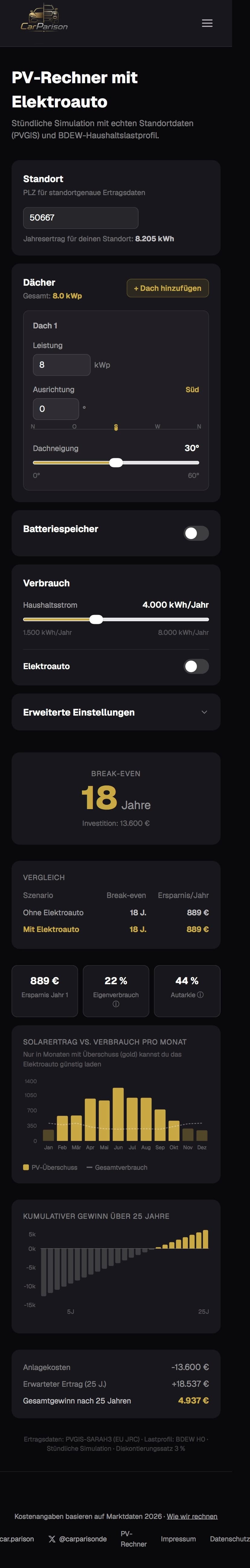 PV-Rechner ohne Elektroauto: Break-even 18 Jahre, Eigenverbrauch 22%, Autarkie 44%